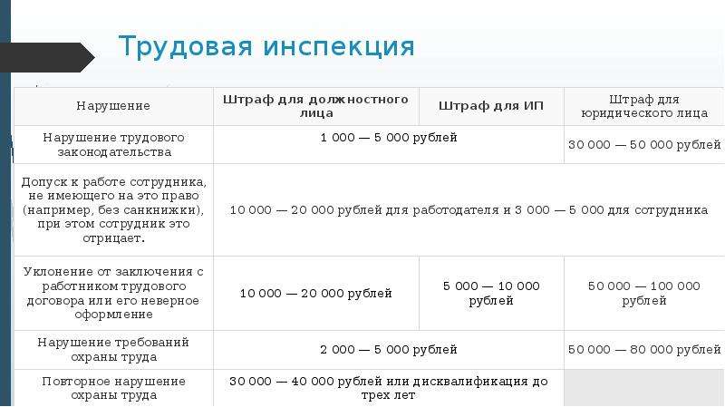 Трудовая инспекция телефон