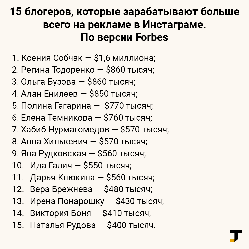 Сколько зарабатывают блоггеры в месяц