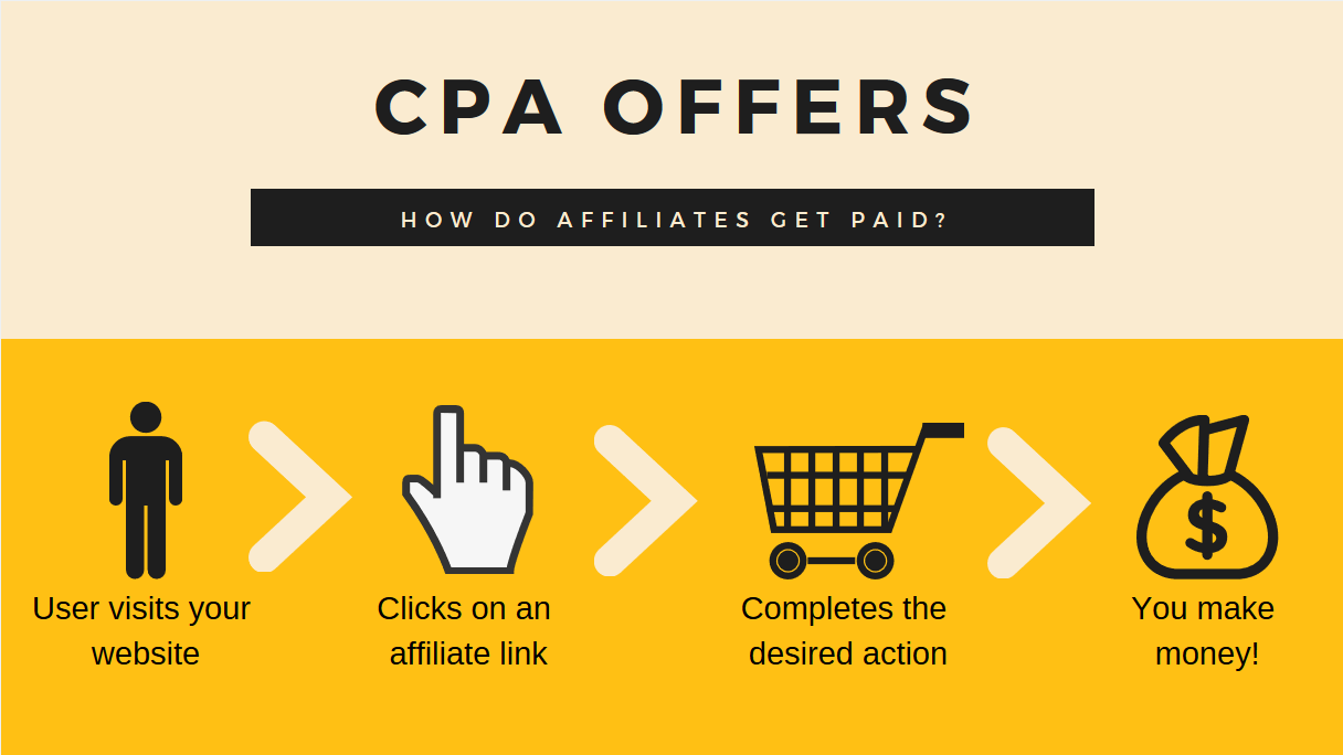 CPA-Offers_How-it-works
