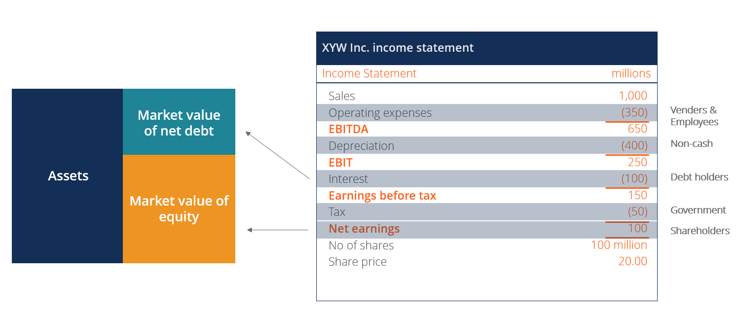 corporate valuation modeling class online