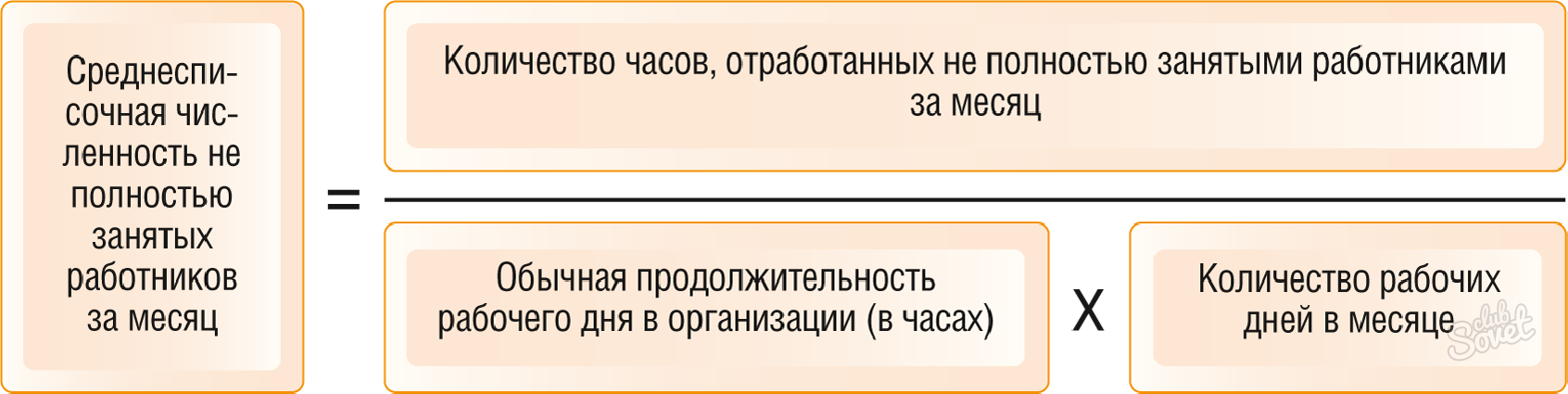 Общая численность за год. Среднесписочная численность работников формула расчета. Как посчитать среднесписочную численность за месяц калькулятор. Формула среднесписочной численности работников за месяц. Среднесписочная численность работников за год.