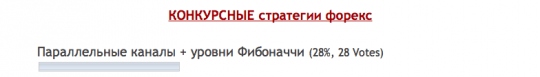 Стратегия "Параллельные каналы + уровни Фибоначчи"