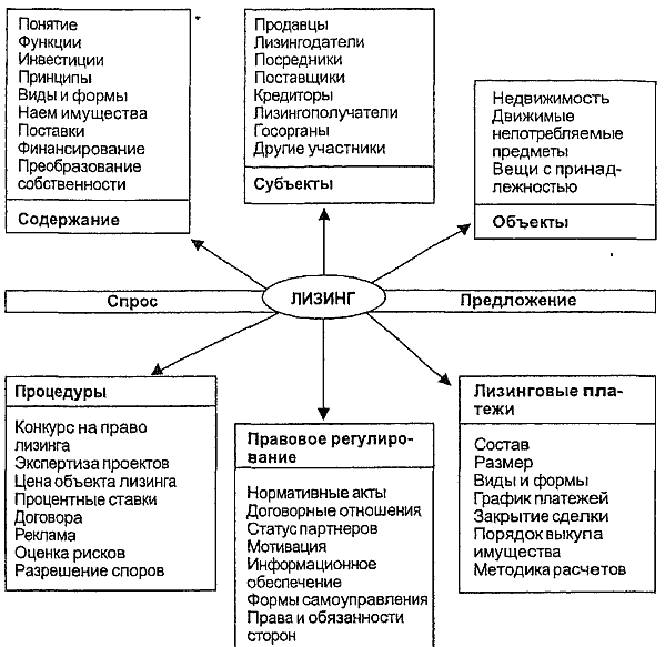 Вид функции инвестиций