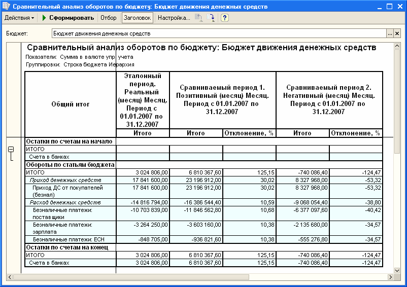 Бюджет денежных средств. Анализ бюджета движения денежных средств отчет в 1с. Схема поступления денежных средств в бюджет. Формирование бюджета движения денежных средств. Отчет по бюджету движения денежных средств.