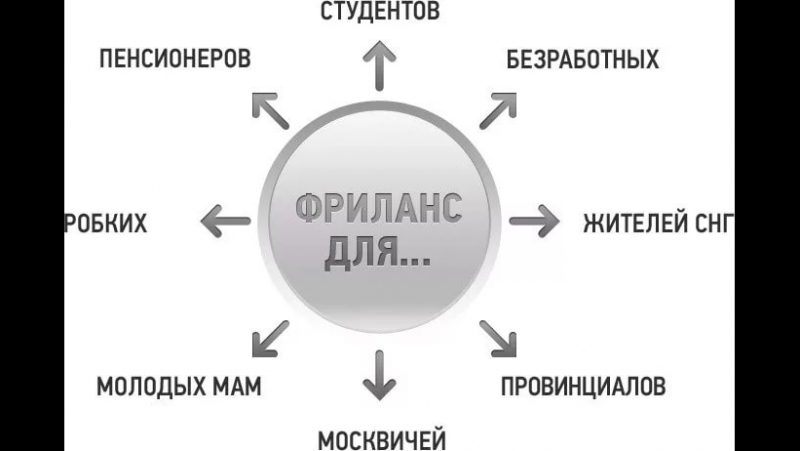 Фрилансер что это такое. Фриланс это простыми словами. Чем занимается фрилансер. Фрилансер кто это. Что делает фрилансер.