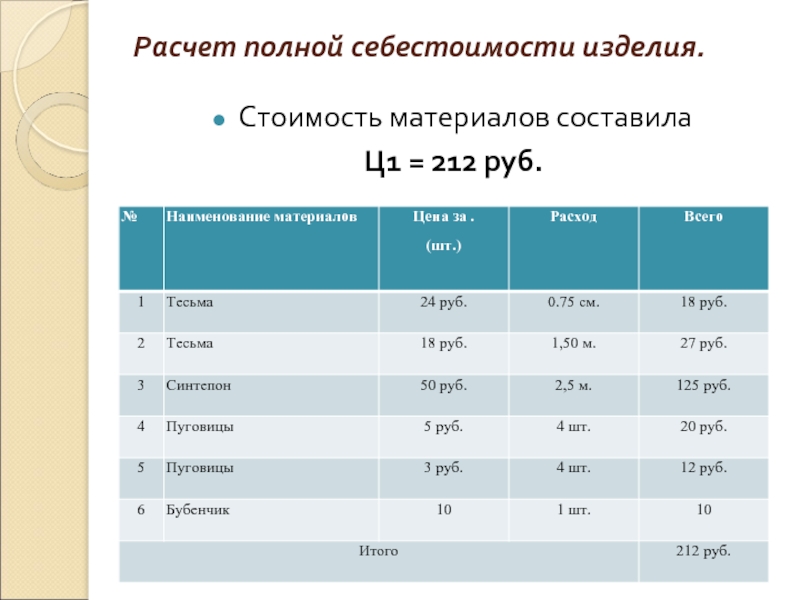 Себестоимость изделия. Расчет полной себестоимости. Расчет полной себестоимости изделия. Рассчитать полную себестоимость. Расчет себестоимости изготовления изделия.