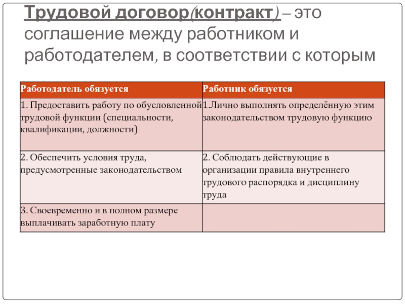 Наименование договора. Договор контракт. Соглашение между работником и работодателем в соответствии с. КОНТИРУЕМЫЙ договор это. Договоры и контракты на рынке труда кратко.