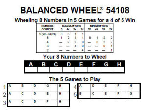 Example of lottery number wheeling card