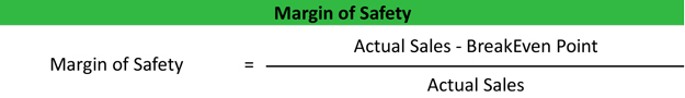 Margin of Safety Formula