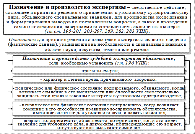 Назначение судебной экспертизы. Следственные действия до и после возбуждения уголовного дела. Следственные действия до возбуждения уголовного дела перечень. Виды следственных действий до возбуждения уголовного дела. Порядок назначения и производства судебной экспертизы.