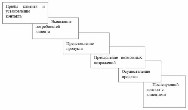 Реферат: Исследование свойств и классификационных признаков необработанных шкур животных перемещаемых